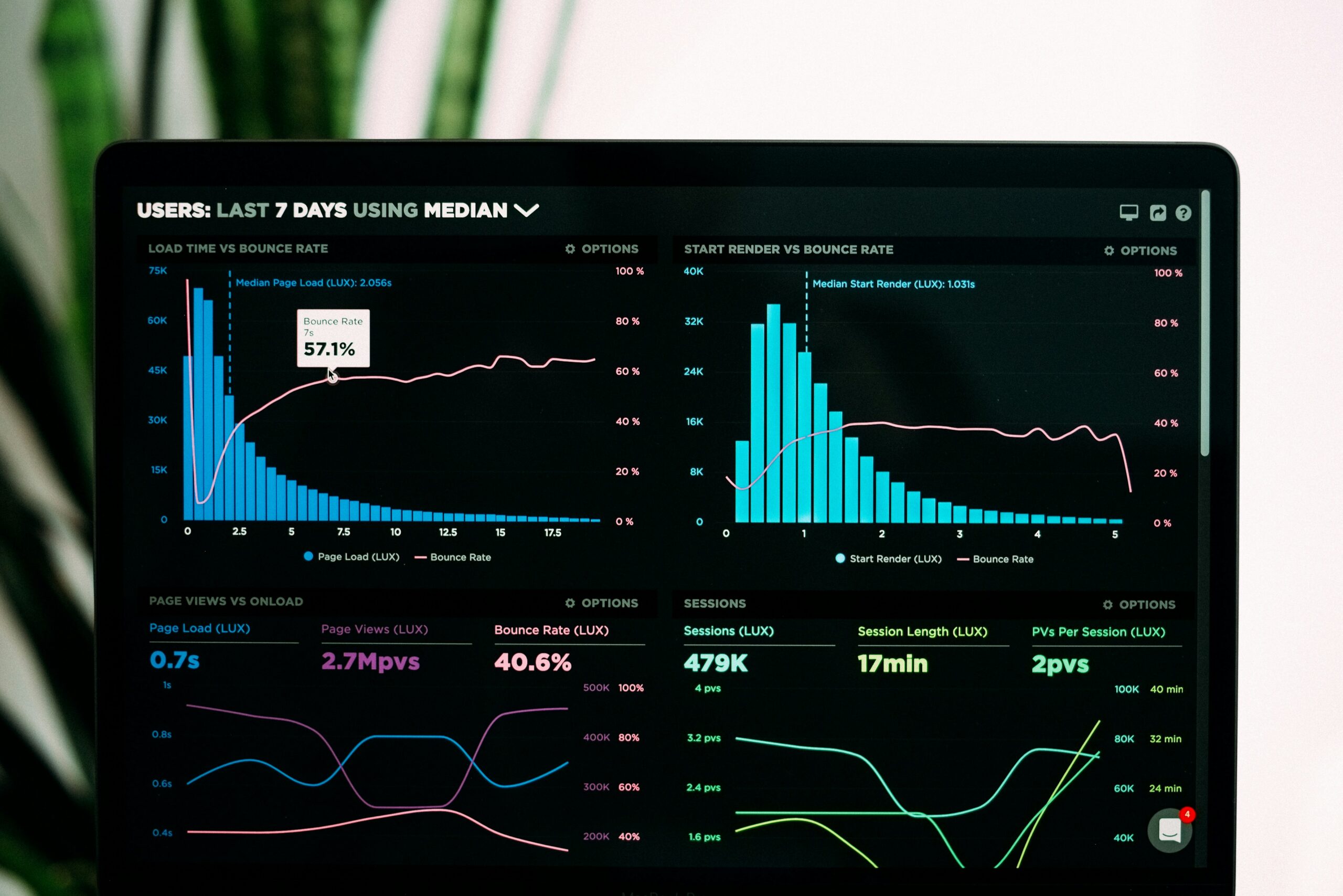 From Data to Dollars: How Analytics is Revolutionizing Insurance in 2026